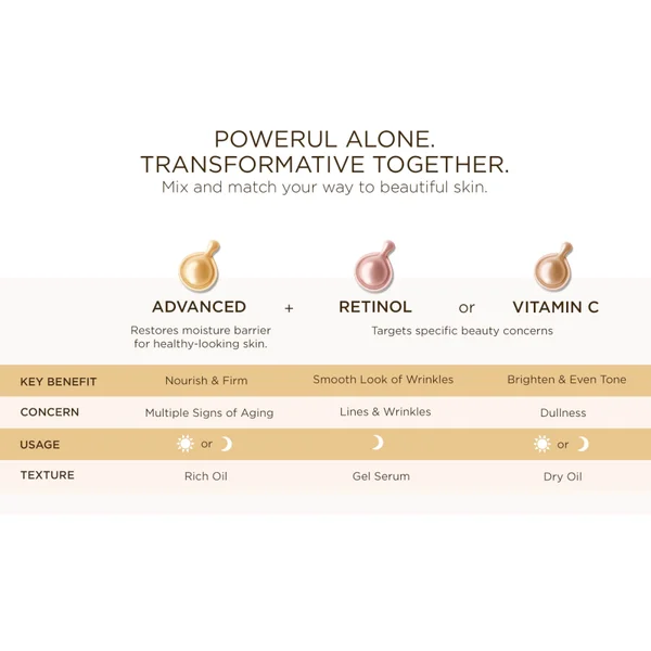 Elizabeth Arden Retinol Ceramide Capsules Line Erasing Night Serum - 30 Pieces (Sleeved Version) 6 Elizabeth Arden Retinol Ceramide Capsules Line Erasing Night Serum - 30 Pieces (Sleeved Version) - Image 4