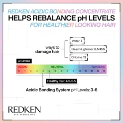 Redken Acidic Perfecting Concentrate Leave-in Treatment 150ml -Professional Care Product Stores 12851009 1404848234867345