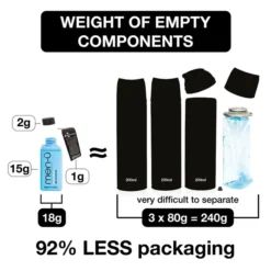 Men-ü SLIC Smooth Leave In Conditioner Refill Kit 2 X 100ml -Professional Care Product Stores 12939719 1974938160240533