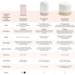 NEOM Wellbeing Pod Luxe Diffuser 13 NEOM Wellbeing Pod Luxe Diffuser -Professional Care Product Stores 13277601 1074904480043060