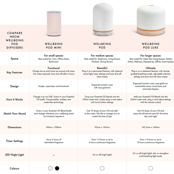 NEOM Wellbeing Pod Luxe Diffuser 8 NEOM Wellbeing Pod Luxe Diffuser - Image 6