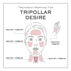 TriPollar DESIRE Facial Renewal & Rejuvenation Device -Professional Care Product Stores 13307091 2134908383251323